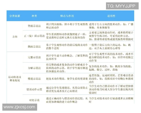 体育课堂教学评价试题设计与实施的有效策略探讨与分析