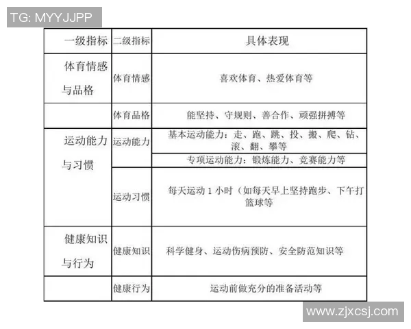 初中体育与健康学科知识教学能力提升研究与实践探索